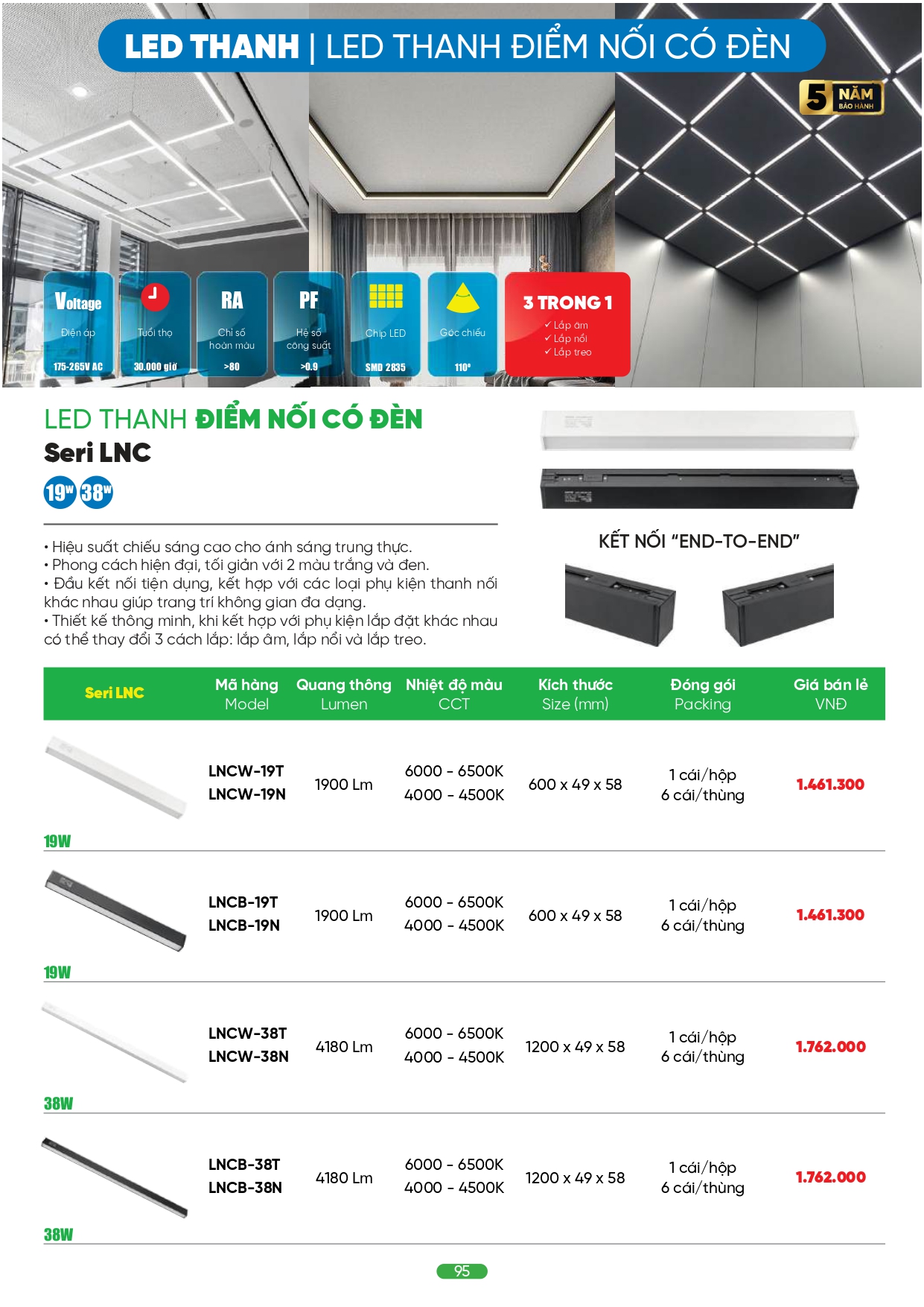 Bảng giá đèn LED MPE 2026